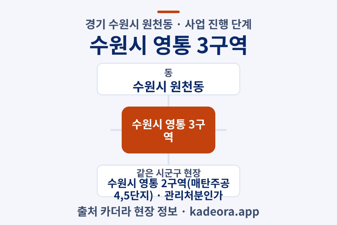 수원시 영통 3구역 재개발 위치 개요도