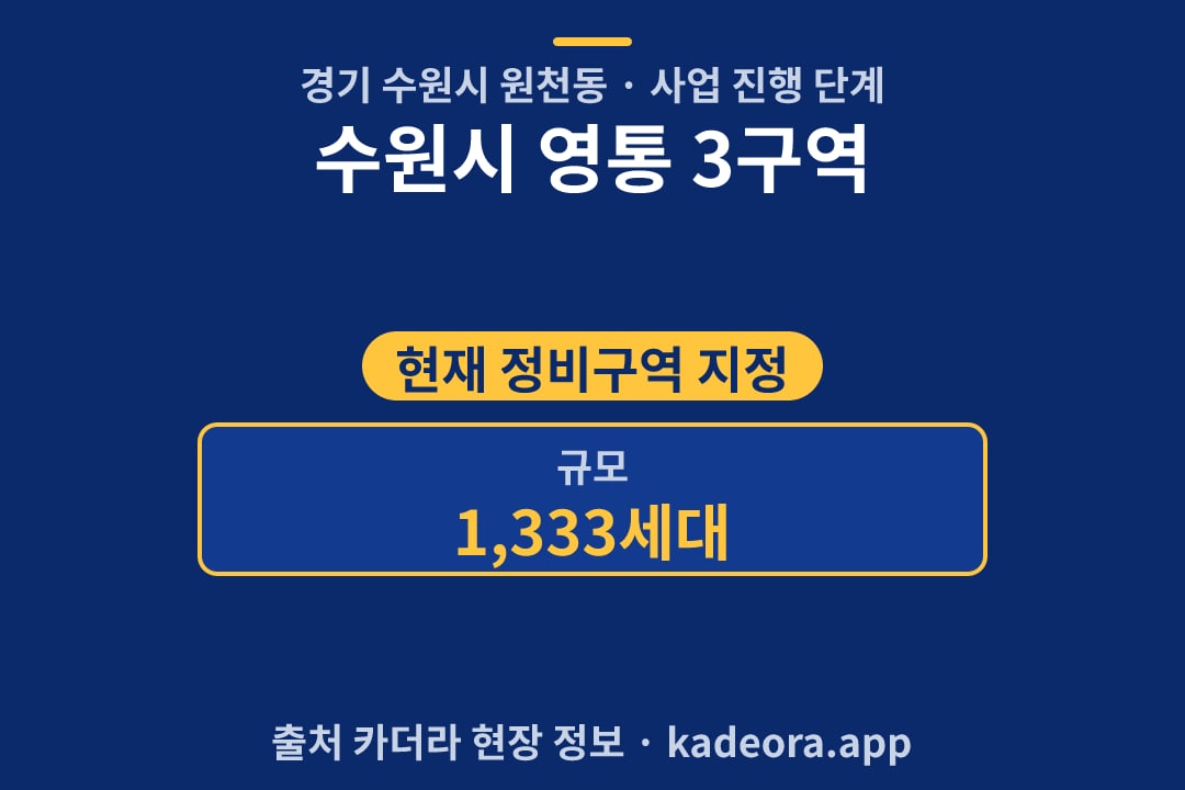 수원시 영통 3구역 재개발 단지 개요 카드
