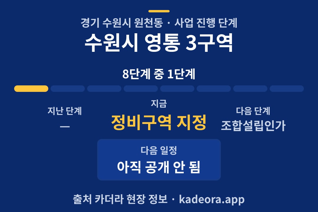 수원시 영통 3구역 재개발 일정·단계 타임라인