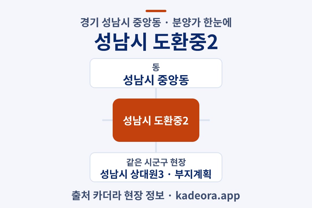성남시 도환중2 분양가 위치 개요도