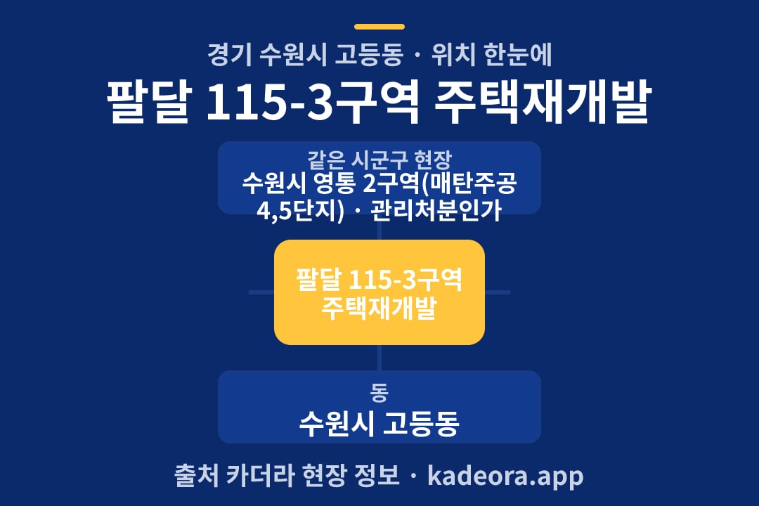 팔달 115-3구역 주택재개발 위치 개요도