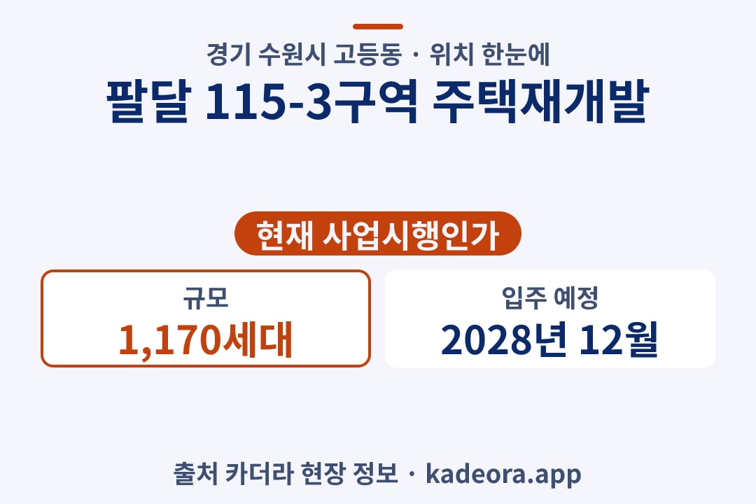팔달 115-3구역 주택재개발 위치 단지 개요 카드