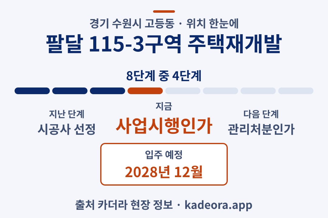 팔달 115-3구역 주택재개발 위치 일정·단계 타임라인