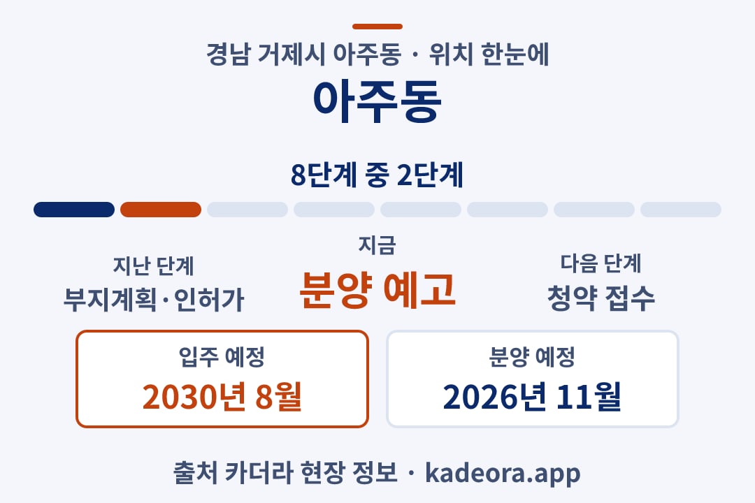 아주동 위치 일정·단계 타임라인