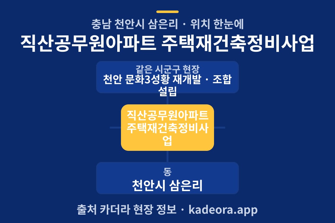 직산공무원아파트 주택재건축정비사업 위치 개요도