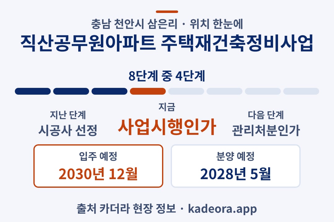 직산공무원아파트 주택재건축정비사업 위치 일정·단계 타임라인