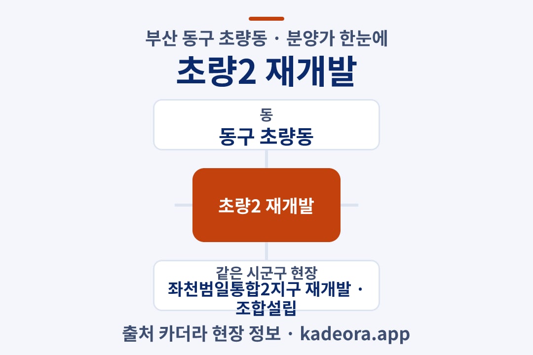초량2 재개발 분양가 위치 개요도