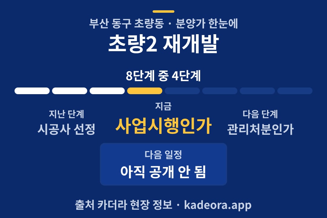 초량2 재개발 분양가 일정·단계 타임라인