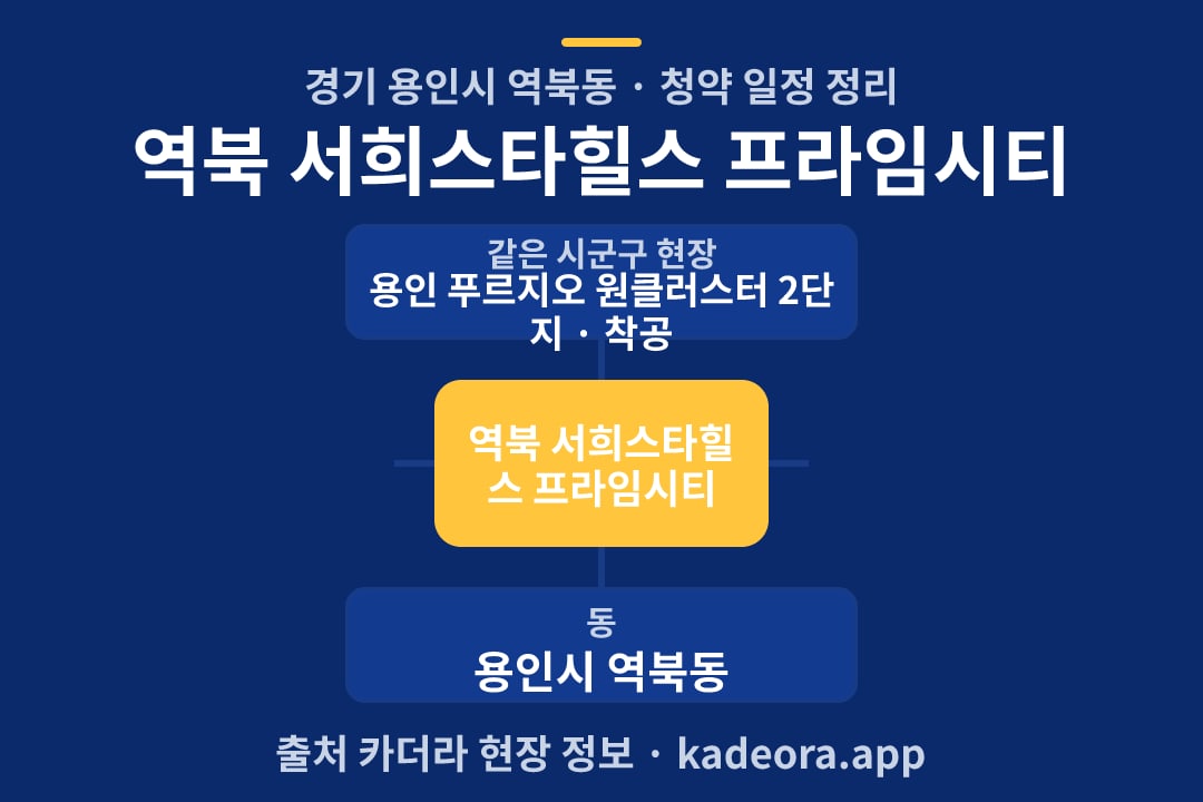 역북 서희스타힐스 프라임시티 청약 위치 개요도
