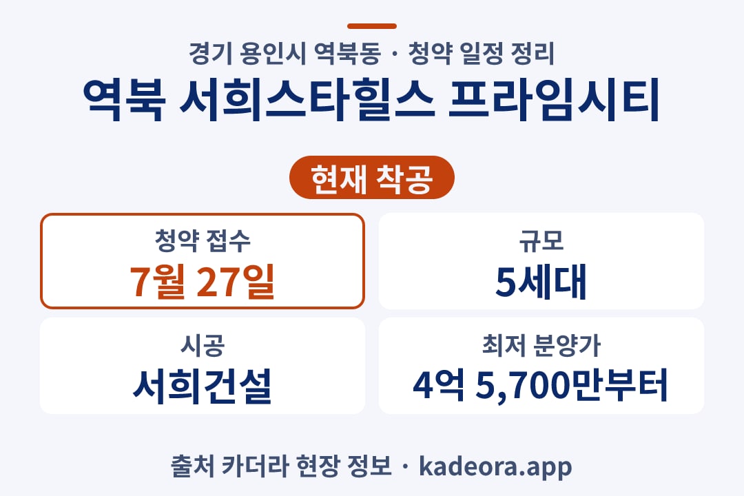 역북 서희스타힐스 프라임시티 청약 단지 개요 카드