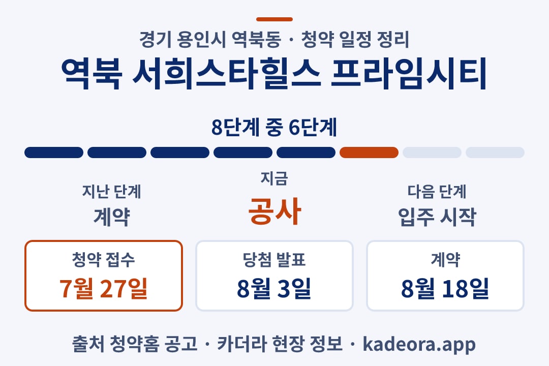 역북 서희스타힐스 프라임시티 청약 일정·단계 타임라인