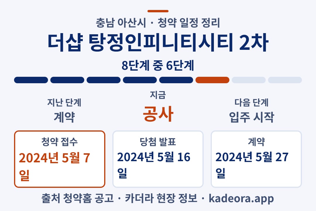 더샵 탕정인피니티시티 2차 청약 일정·단계 타임라인