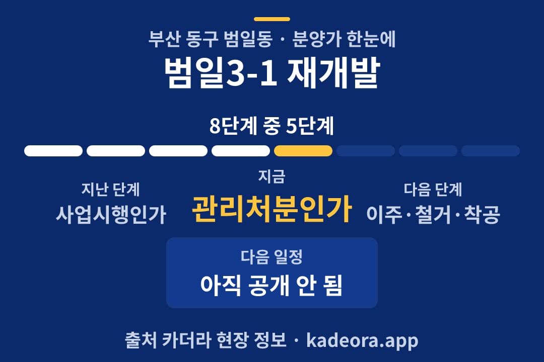 범일3-1 재개발 분양가 일정·단계 타임라인
