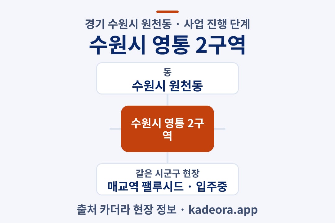 수원시 영통 2구역 재개발 위치 개요도
