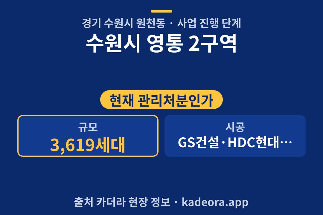 수원시 영통 2구역 재개발 단지 개요 카드