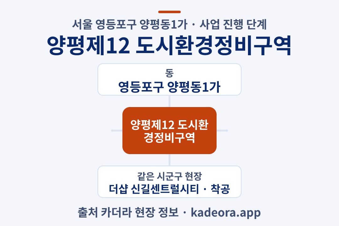 양평제12 도시환경정비구역 재개발 위치 개요도