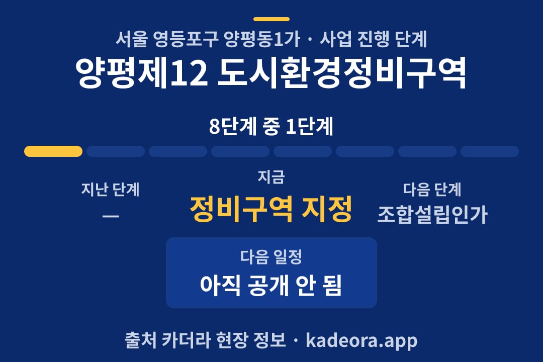 양평제12 도시환경정비구역 재개발 일정·단계 타임라인