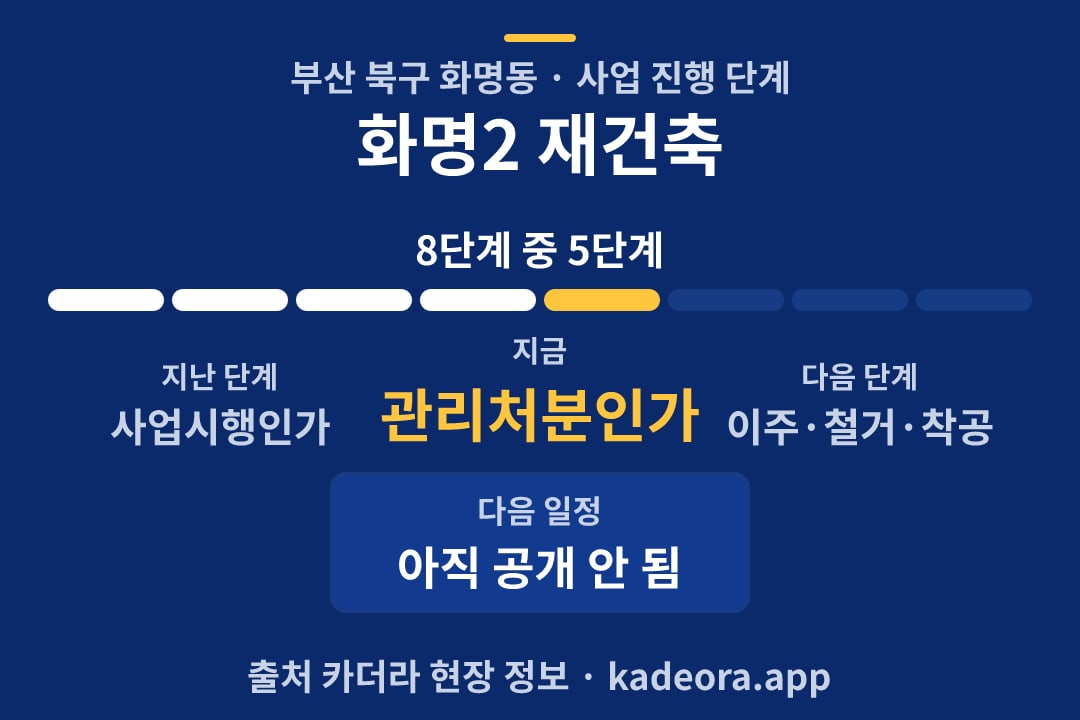 화명2 재건축 재개발 일정·단계 타임라인