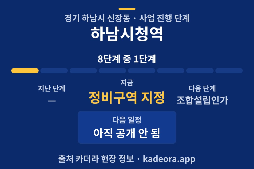 하남시청역 재개발 일정·단계 타임라인