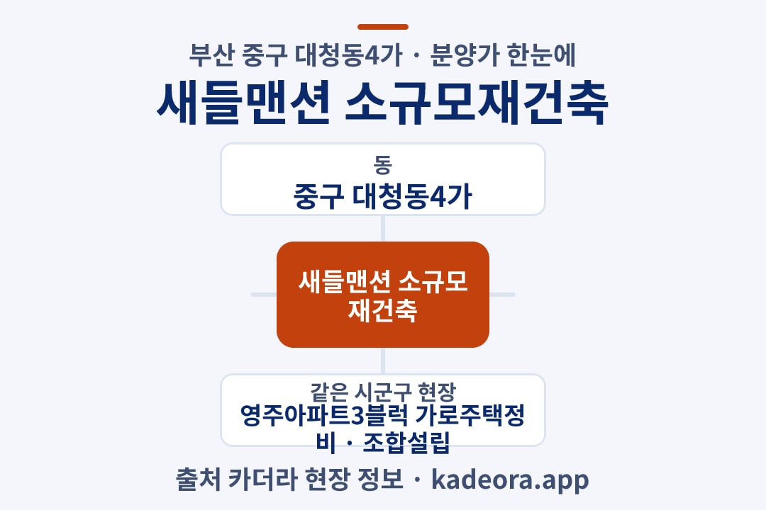 새들맨션 소규모재건축 분양가 위치 개요도