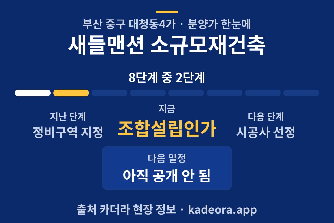 새들맨션 소규모재건축 분양가 일정·단계 타임라인