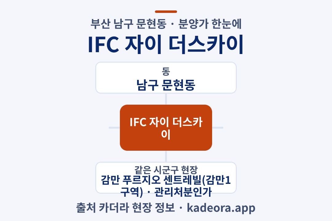 IFC 자이 더스카이 분양가 위치 개요도