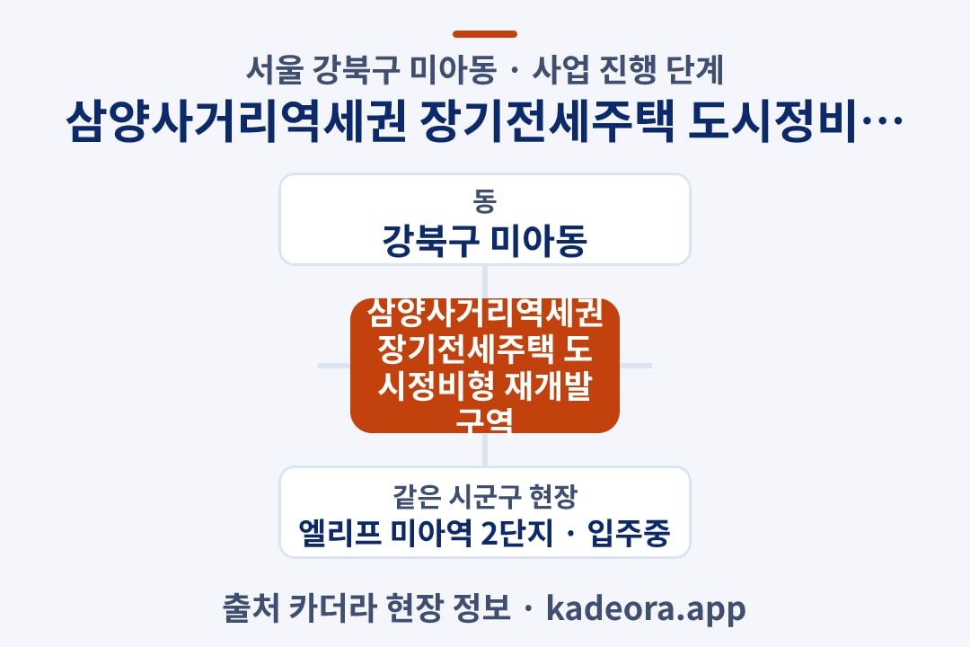 삼양사거리역세권 장기전세주택 도시정비형 재개발구역 재개발 위치 개요도