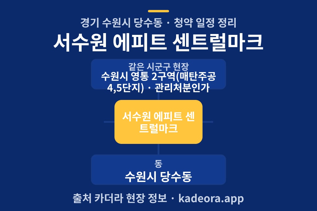 서수원 에피트 센트럴마크 청약 위치 개요도