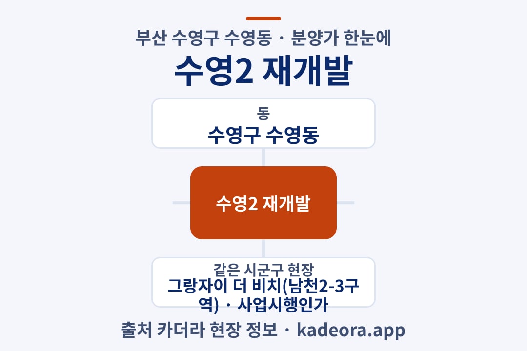 수영2 재개발 분양가 위치 개요도