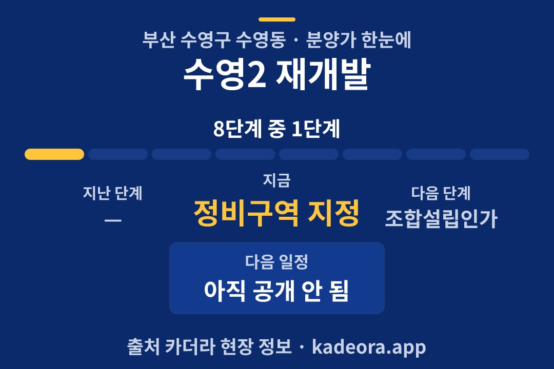 수영2 재개발 분양가 일정·단계 타임라인