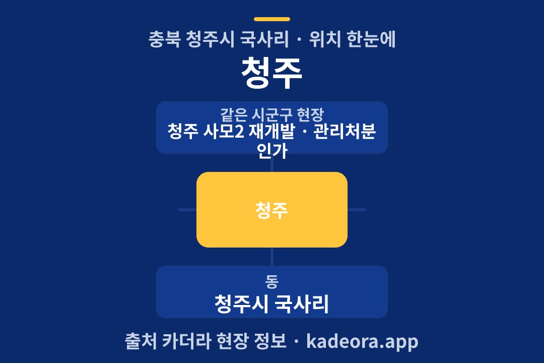 청주 위치 개요도
