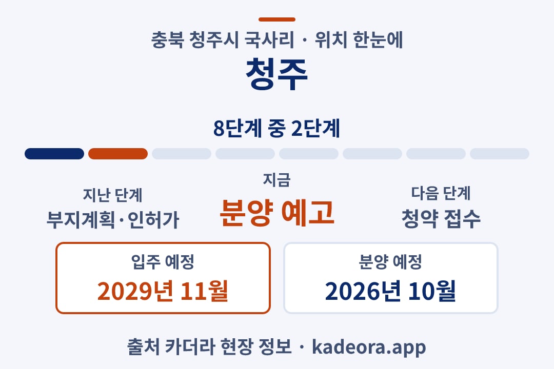 청주 위치 일정·단계 타임라인