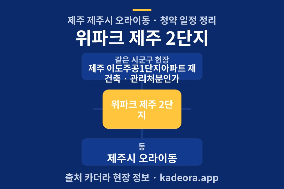 위파크 제주 2단지 청약 위치 개요도