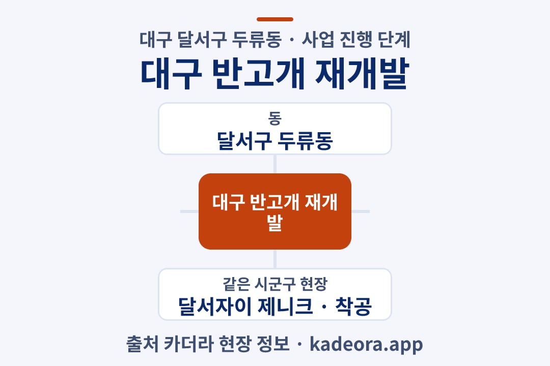 대구 반고개 재개발 위치 개요도