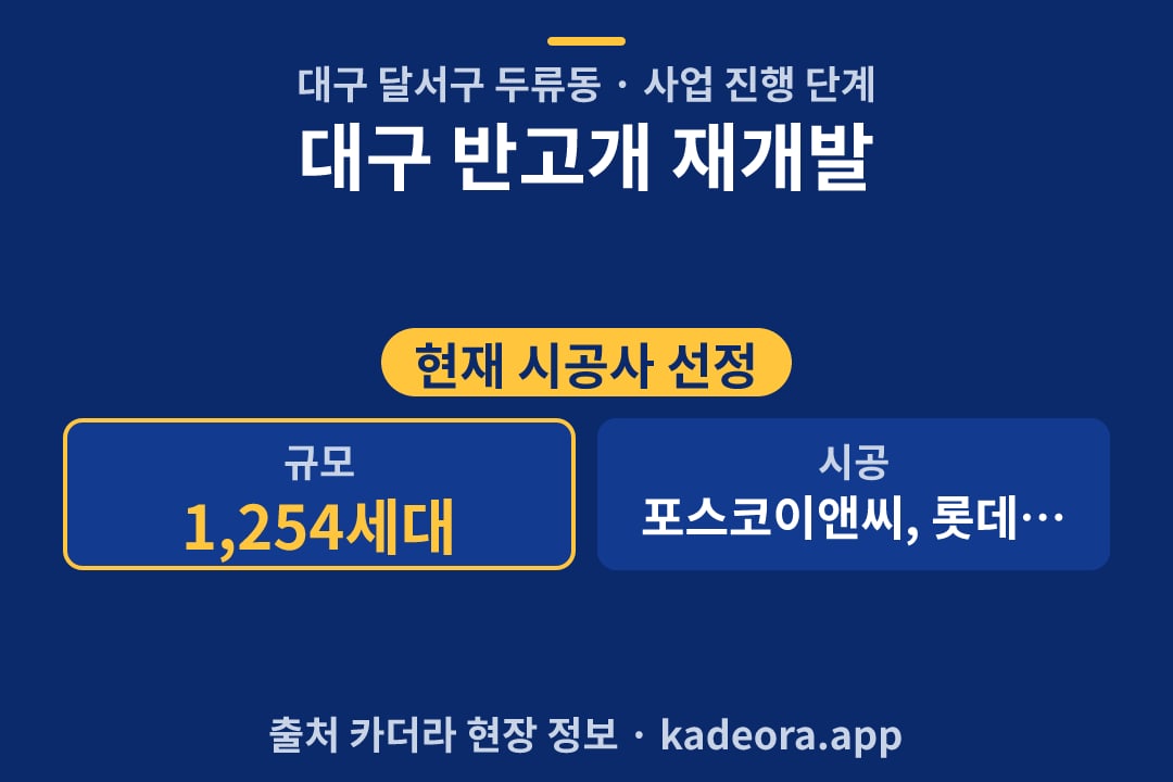 대구 반고개 재개발 단지 개요 카드