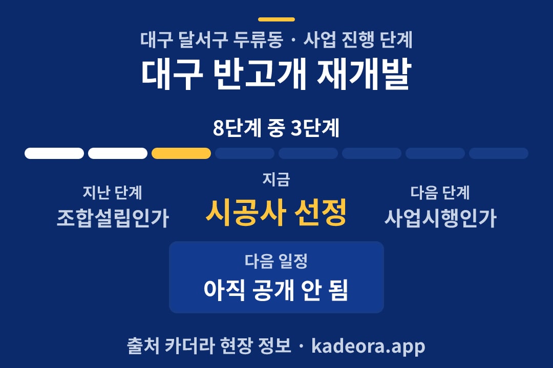 대구 반고개 재개발 일정·단계 타임라인