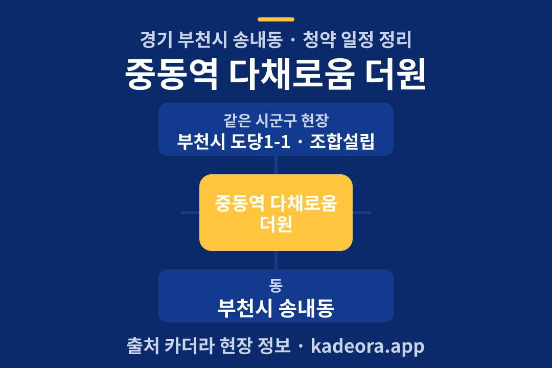중동역 다채로움 더원 청약 위치 개요도