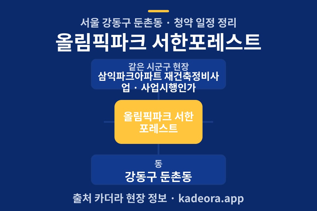 올림픽파크 서한포레스트 청약 위치 개요도