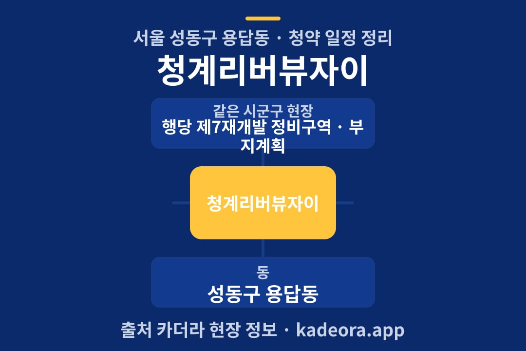 청계리버뷰자이 청약 위치 개요도