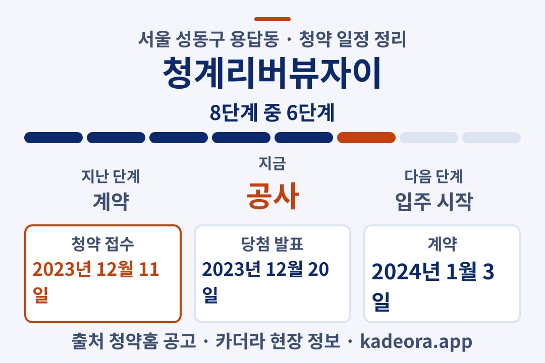 청계리버뷰자이 청약 일정·단계 타임라인