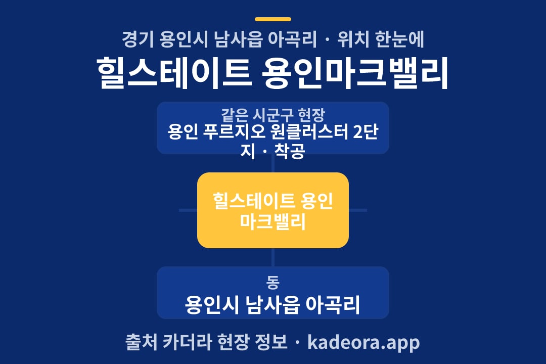 힐스테이트 용인마크밸리 위치 개요도