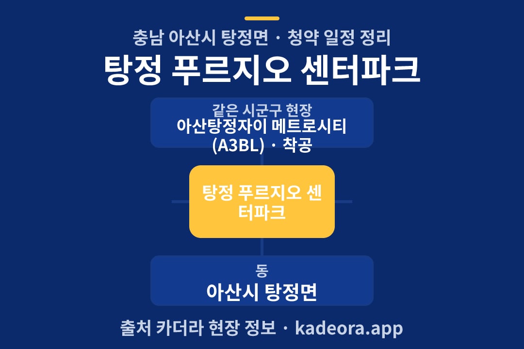 탕정 푸르지오 센터파크 청약 위치 개요도