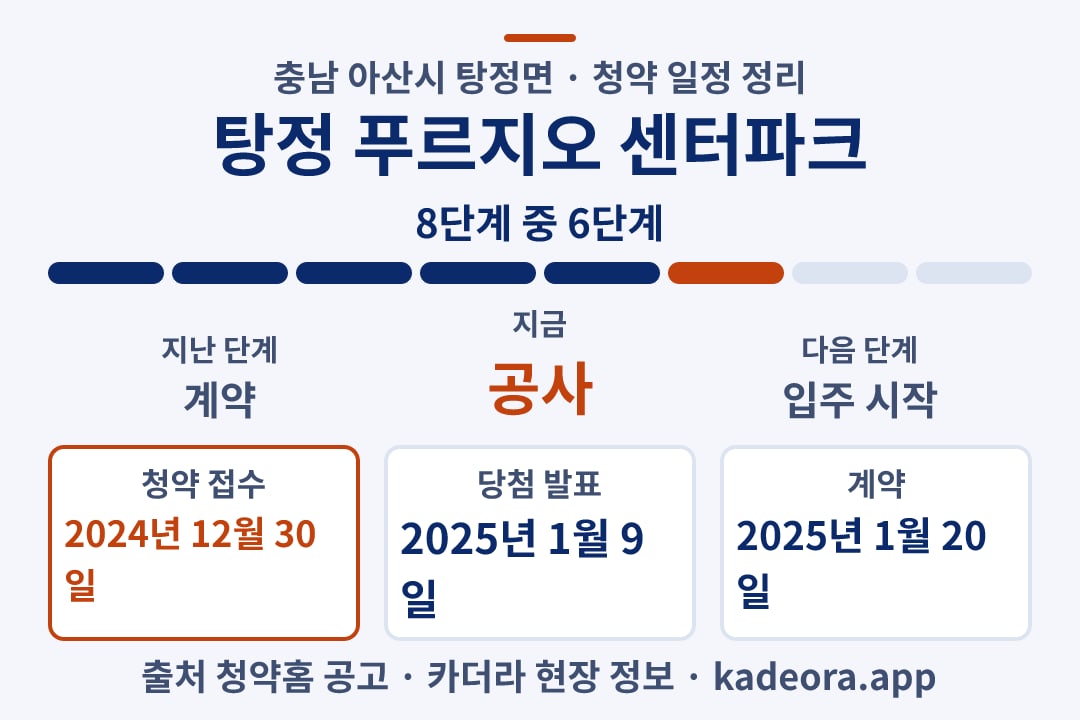 탕정 푸르지오 센터파크 청약 일정·단계 타임라인