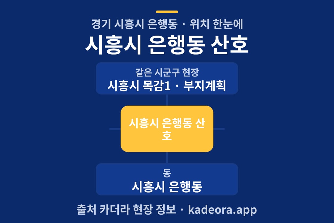 시흥시 은행동 산호 위치 개요도