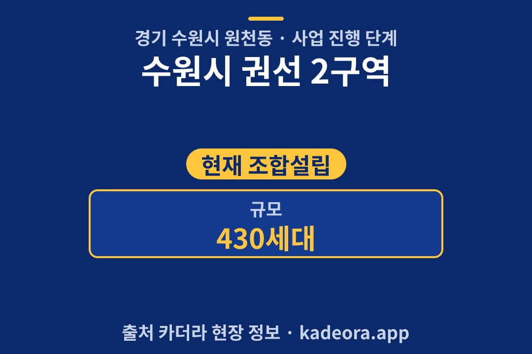 수원시 권선 2구역 재개발 단지 개요 카드