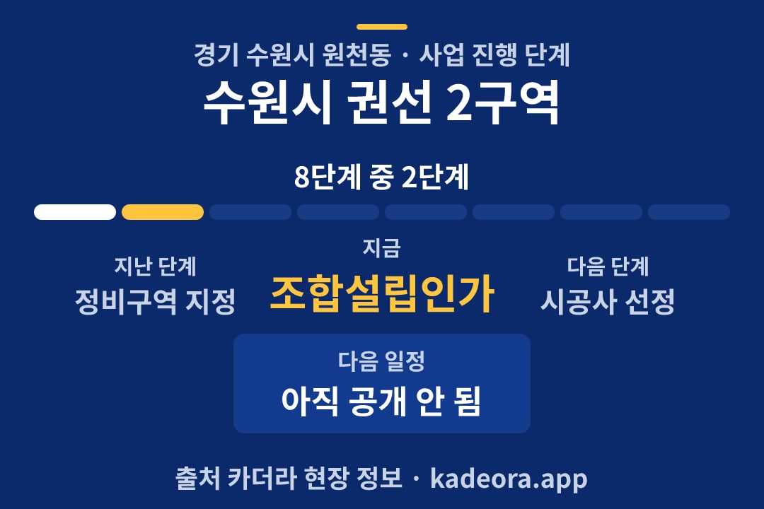 수원시 권선 2구역 재개발 일정·단계 타임라인