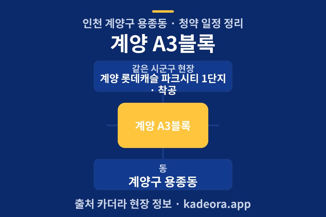 계양 A3블록 청약 위치 개요도