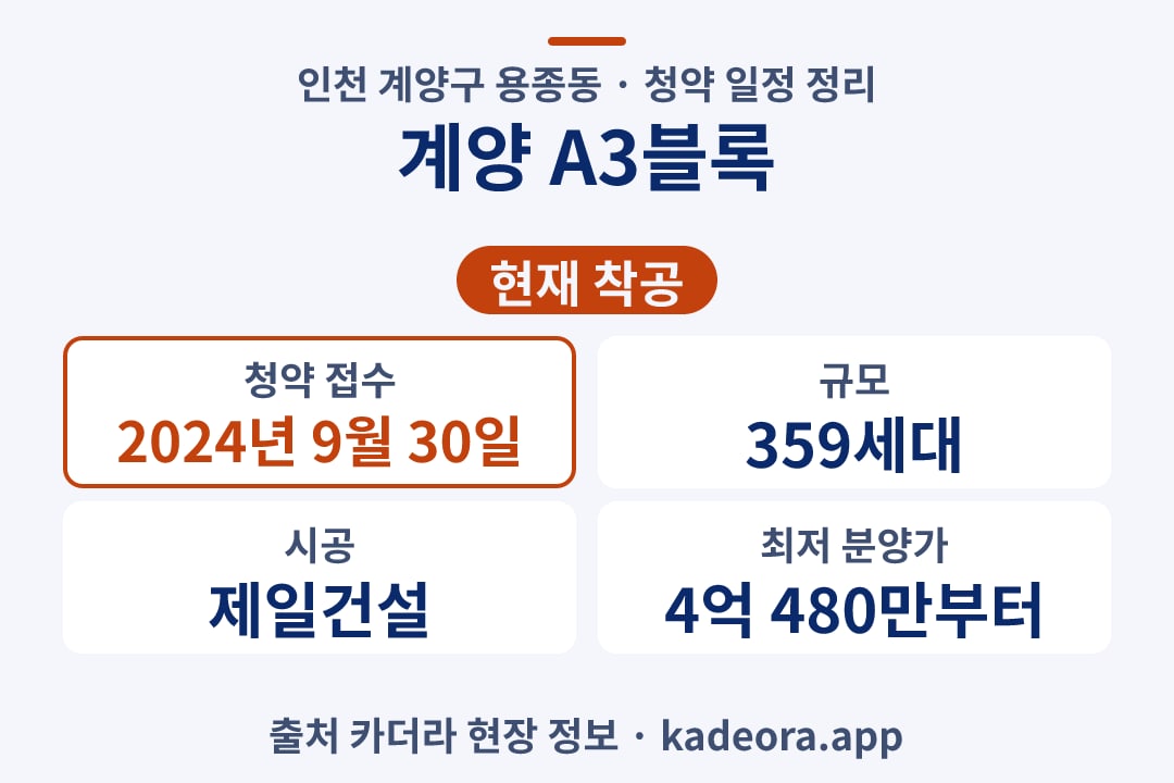계양 A3블록 청약 단지 개요 카드
