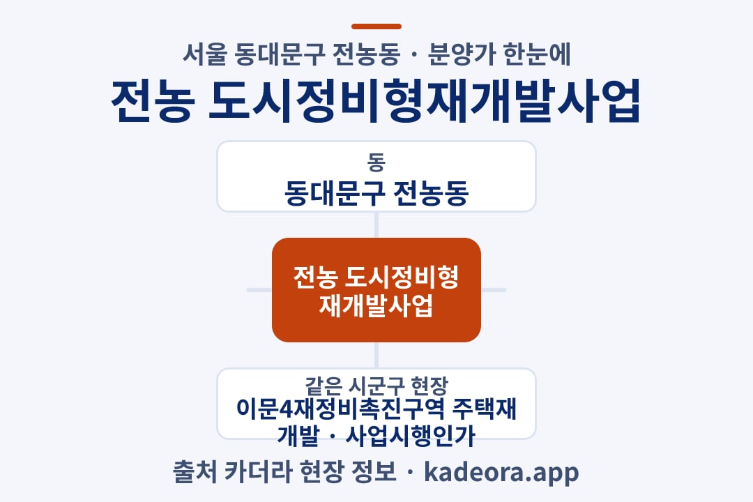 전농 도시정비형재개발사업 분양가 위치 개요도