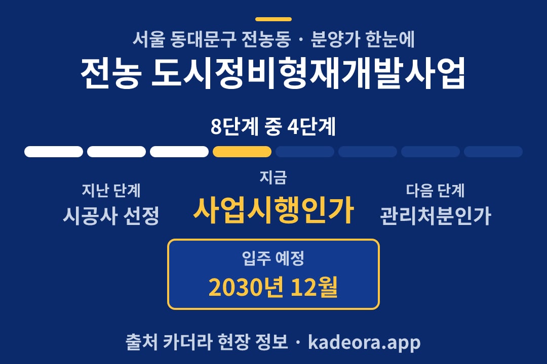 전농 도시정비형재개발사업 분양가 일정·단계 타임라인
